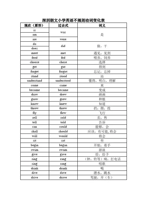 深圳朗文小学英语不规则动词变化表(过去式)