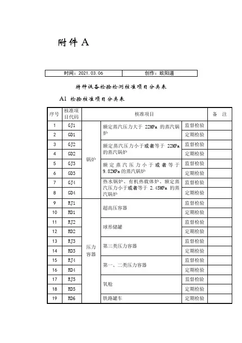 特种设备检验检测核准项目分类表之欧阳道创编