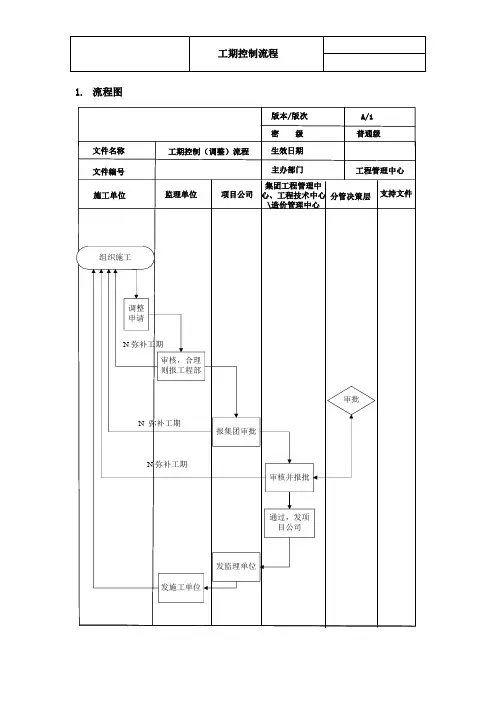 工期控制流程