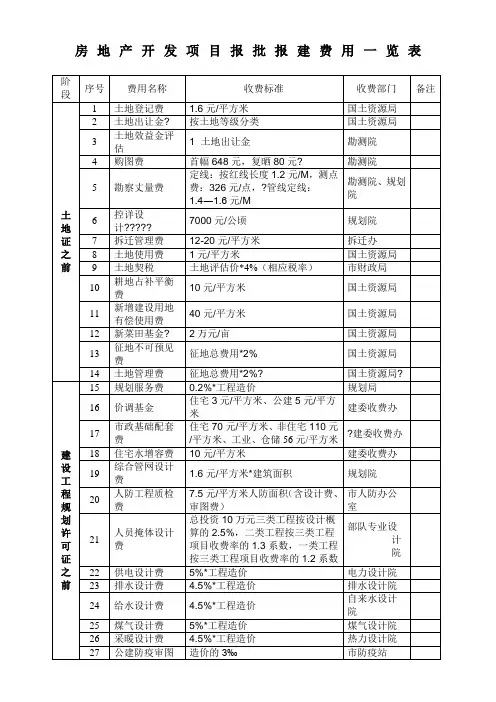 房地产开发项目报批报建费用一览表