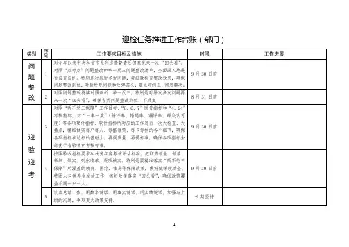 迎检工作任务推进台账(部门)(1)