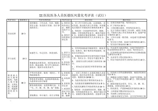 医德医风考核表