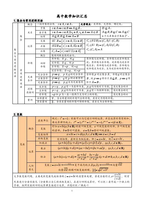 高中数学知识点汇总表格格式
