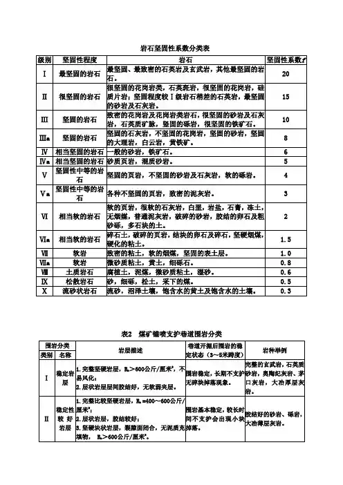 最新岩石坚固性和稳定性分级表
