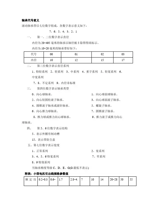 轴承代号意义