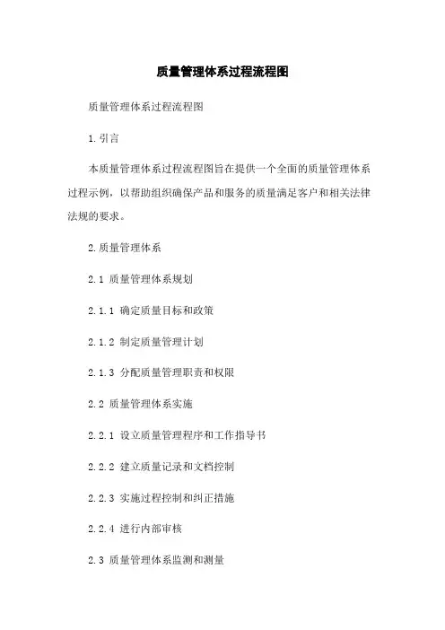 质量管理体系过程流程图