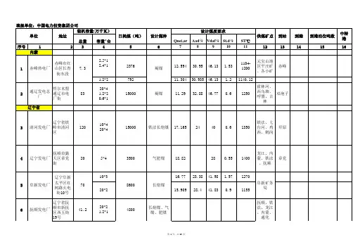 中国电力投资集团全国各电厂用煤情况