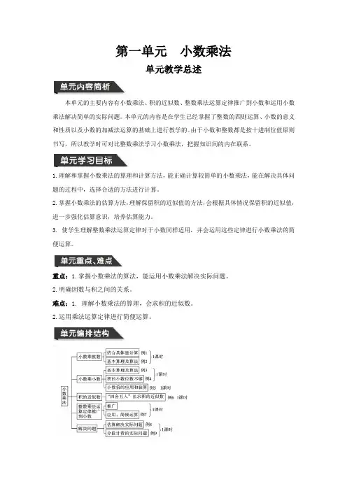 小数乘法