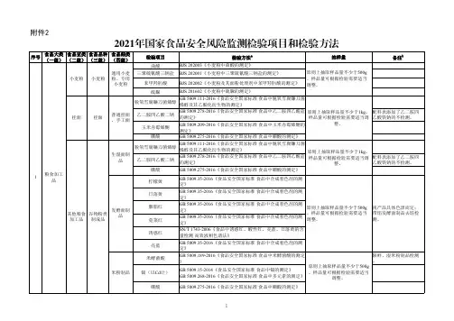 2021年国家食品安全风险监测检验项目和检验方法