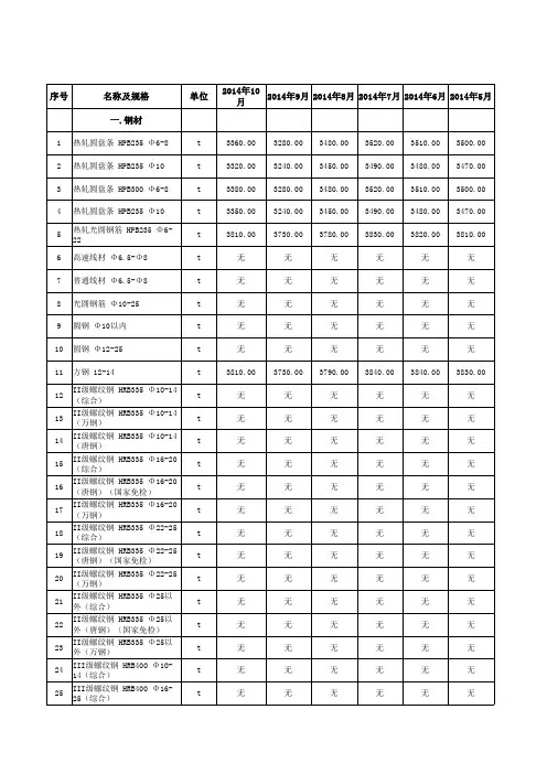 海南省信息价11-14