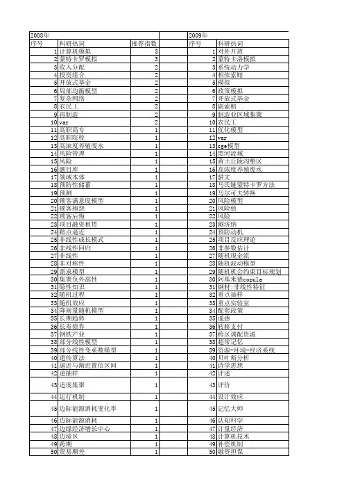 【国家社会科学基金】_模拟_基金支持热词逐年推荐_【万方软件创新助手】_20140806