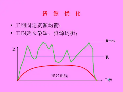 单代号网络图讲解ppt