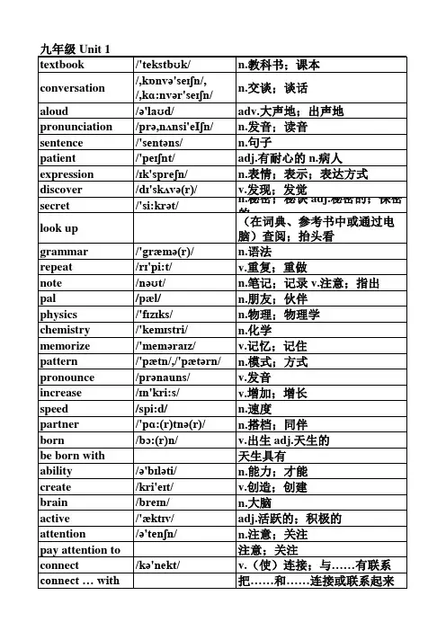 新版人教版九年级英语单词表 按单元排序 全册 附音标和解释 