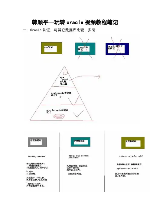 oracle11g教程从入门到精通剖析