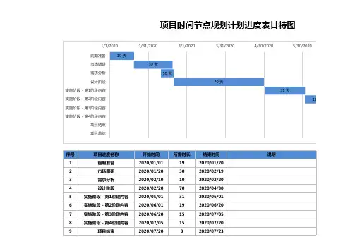 项目时间节点规划计划进度表甘特图Excel模板