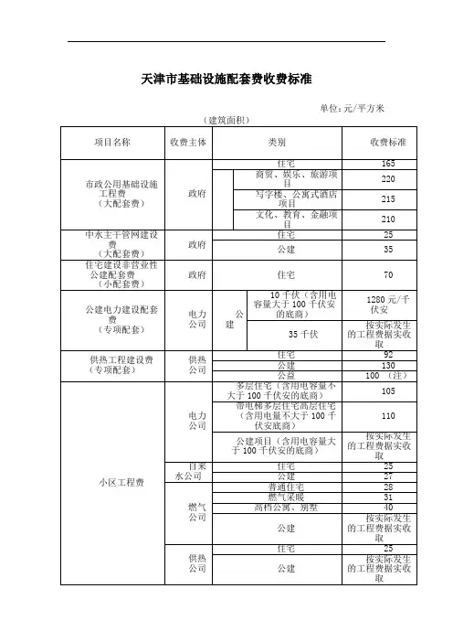 天津市基础设施配套费收费标准