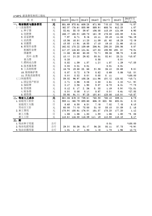 全国农产品成本收益各省市自治区统计数据：1-16-2 甜菜费用和用工情况(2013-2018)