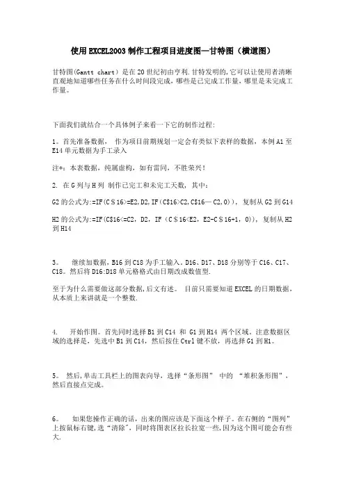 工程项目进度图-甘特图(横道图)制作方法