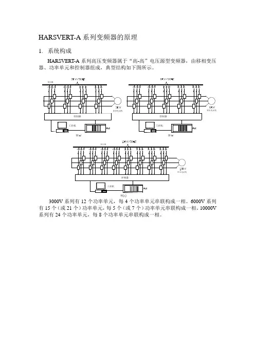 北京利德华福HARSVERT-A系列变频器的原理