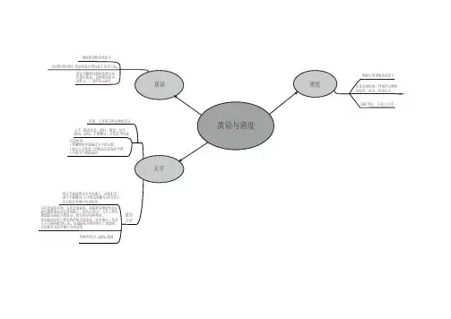 八年级物理质量与密度思维导图无水印