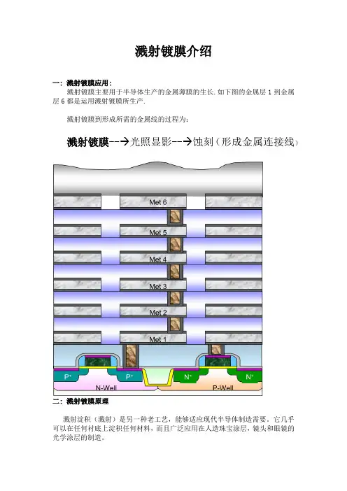 溅射镀膜