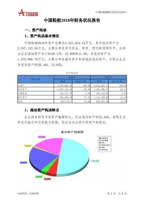 中国船舶2018年财务状况报告-智泽华