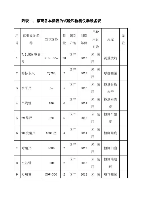 (完整版)拟配备本标段的试验和检测仪器设备表
