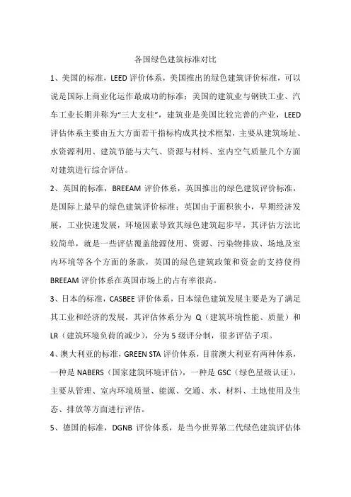 各国绿色建筑标准对比