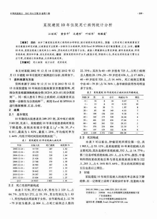 某院建院10年住院死亡病例统计分析