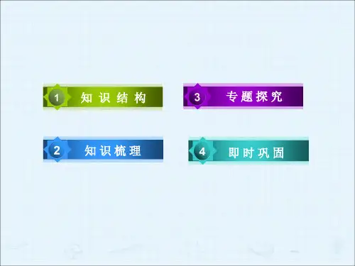 指数函数和对数函数ppt课件