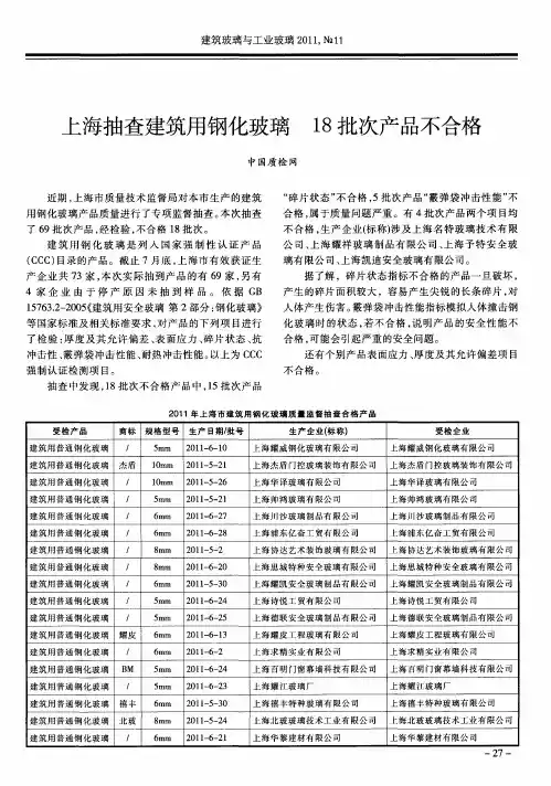 上海抽查建筑用钢化玻璃 18批次产品不合格