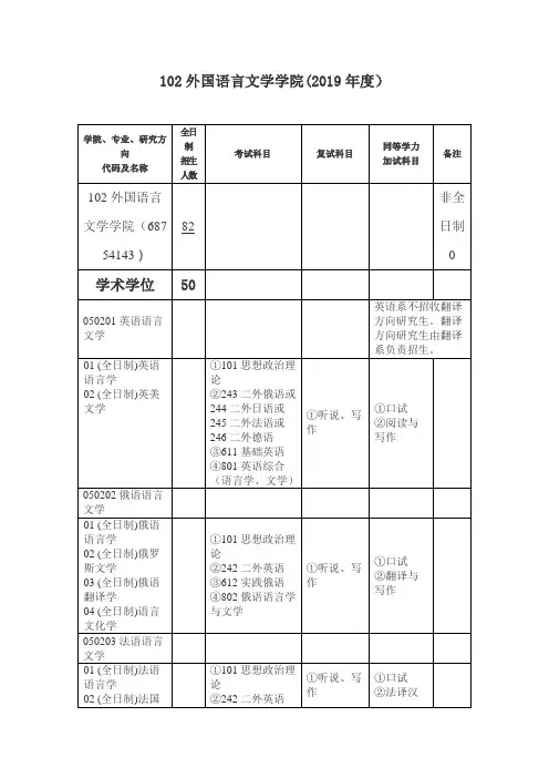 武汉大学-2019年-招收硕士研究生招生目录 -102外国语言文学学院
