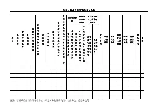 分包(专业分包劳务分包)台账-样表