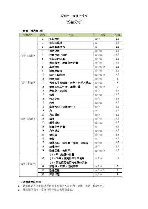深圳中考试卷理化答案解析与点评