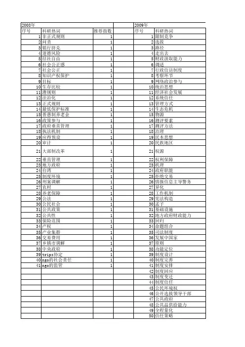 【国家社会科学基金】_制度设定_基金支持热词逐年推荐_【万方软件创新助手】_20140808