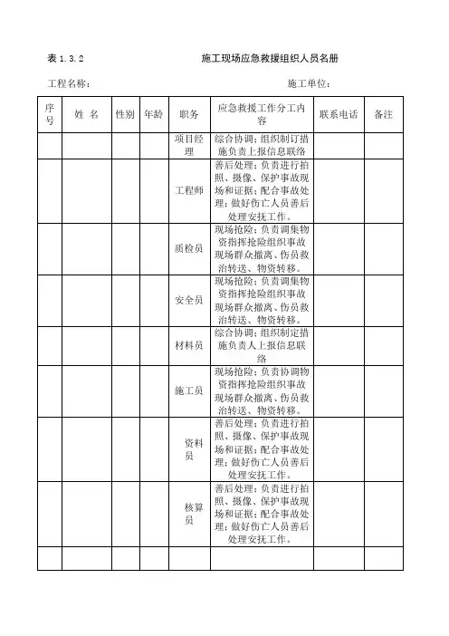 表 施工现场应急救援组织人员名册