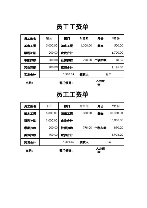 员工工资单-员工工资表