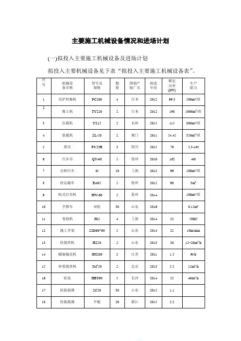 主要施工机械设备情况和进场计划