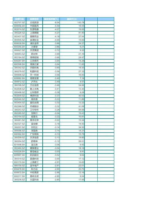 20150129  近段强势股报告-[5日10日20日均线多头排列]