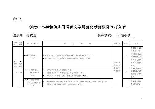 创建中小学和幼儿园语言文字规范化示范校自查打分表 (1)