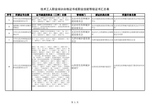 技术工人职业培训合格证书或职业技能等级证书汇总表(xls页)