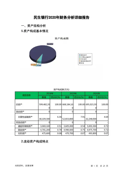 民生银行2020年财务分析详细报告