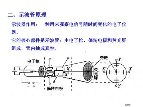 3152示波管原理-PPT课件