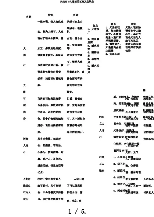 天然石与人造石的区别及优缺点