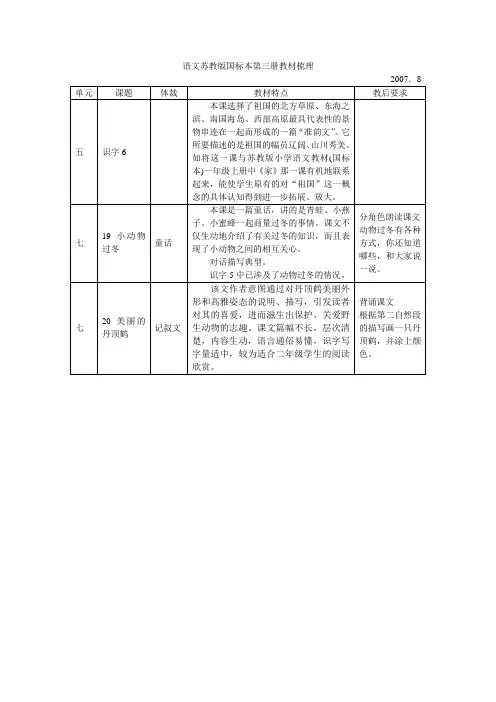 苏教版二上语文教材梳理