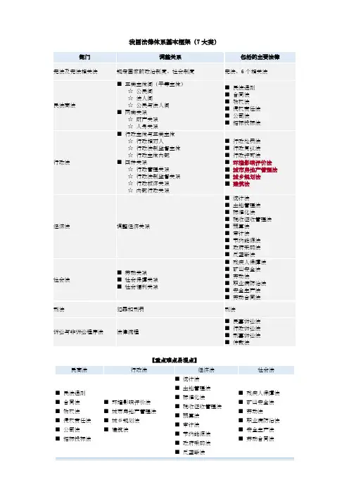 (完整word版)我国法律体系基本框架(图表总结)