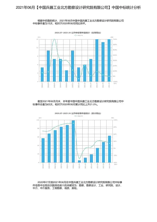 2021年06月【中国兵器工业北方勘察设计研究院有限公司】中国中标统计分析