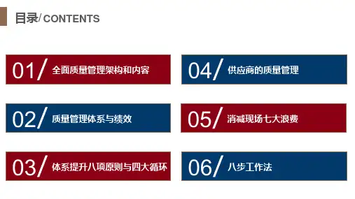 公司员工全面质量管理培训带内容PPT课件演示