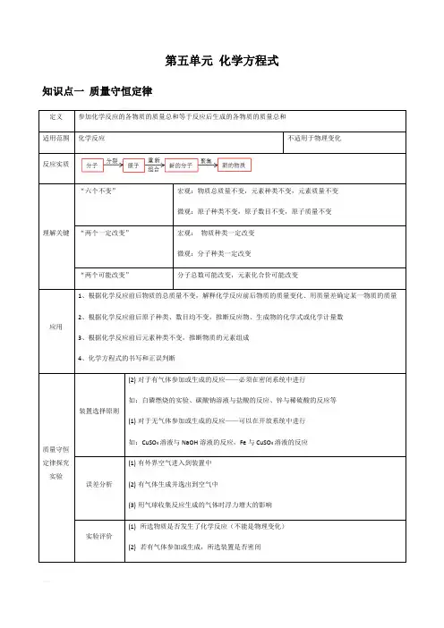 2020中考化学(人教版)一轮复习学案(含知识点)：九年级上册 第5单元 化学方程式