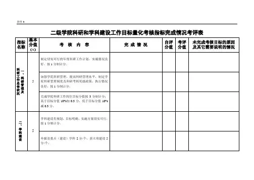 二级学院科研和学科建设工作目标量化考核指标完成情况...